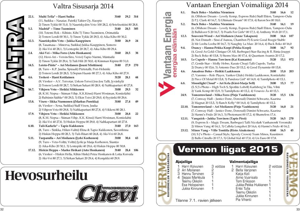 . Nauriskydön Veto Jukka Kauppinen 10, (, Tasamasa Minerva, Suikku) Jukka Kauppinen, Somero ) Aki-Vei 0,1, ) Lentopiki 0,, ) Aika Kiho 00,.