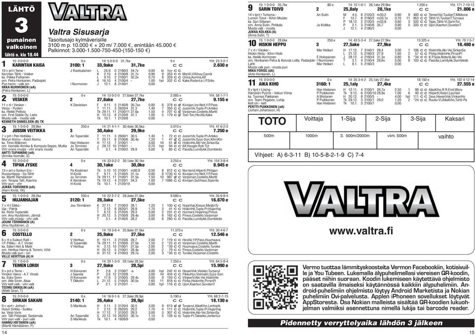 . /1,x 0,0 ccunica,auriina,alf om. Petra Honkanen, Padasjoki K 1.. 0/ - 1,00 hpl cckake,riutanle,i.p.sotu Pun harm - valk sin IIKKA NURMONEN (ea) (Petra Honkanen, L) I Nurmonen J 1.1. /1 0,00 1: 0 0-0-0 0 e 1: 1 0--0,ake,ke.