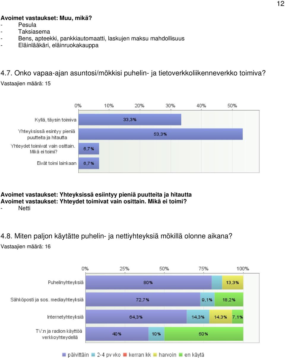 Onko vapaa-ajan asuntosi/mökkisi puhelin- ja tietoverkkoliikenneverkko toimiva?