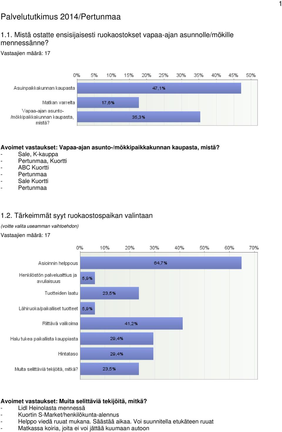 - Sale, K-kauppa - Pertunmaa, Kuortti - ABC Kuortti - Pertunmaa - Sale Kuortti - Pertunmaa 1.2.