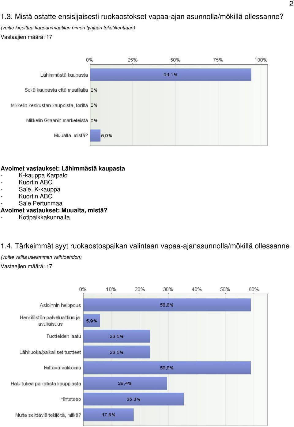 kaupasta - K-kauppa Karpalo - Kuortin ABC - Sale, K-kauppa - Kuortin ABC - Sale Pertunmaa Avoimet vastaukset: Muualta, mistä?