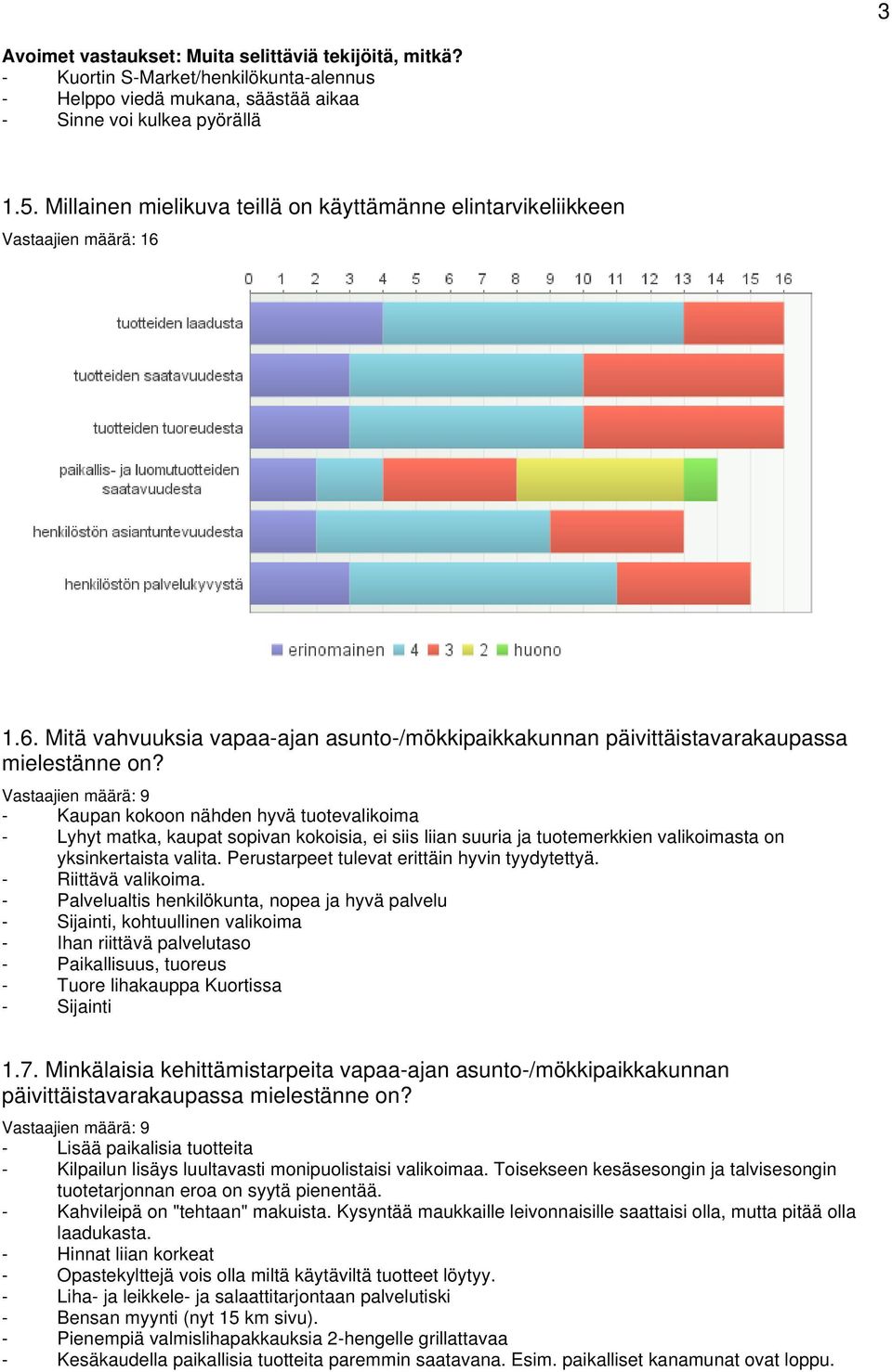 Vastaajien määrä: 9 - Kaupan kokoon nähden hyvä tuotevalikoima - Lyhyt matka, kaupat sopivan kokoisia, ei siis liian suuria ja tuotemerkkien valikoimasta on yksinkertaista valita.