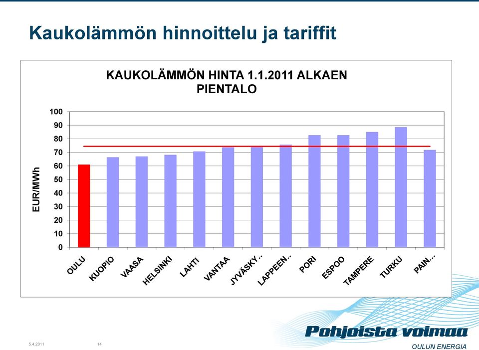 KAUKOLÄMMÖN HINTA 1.