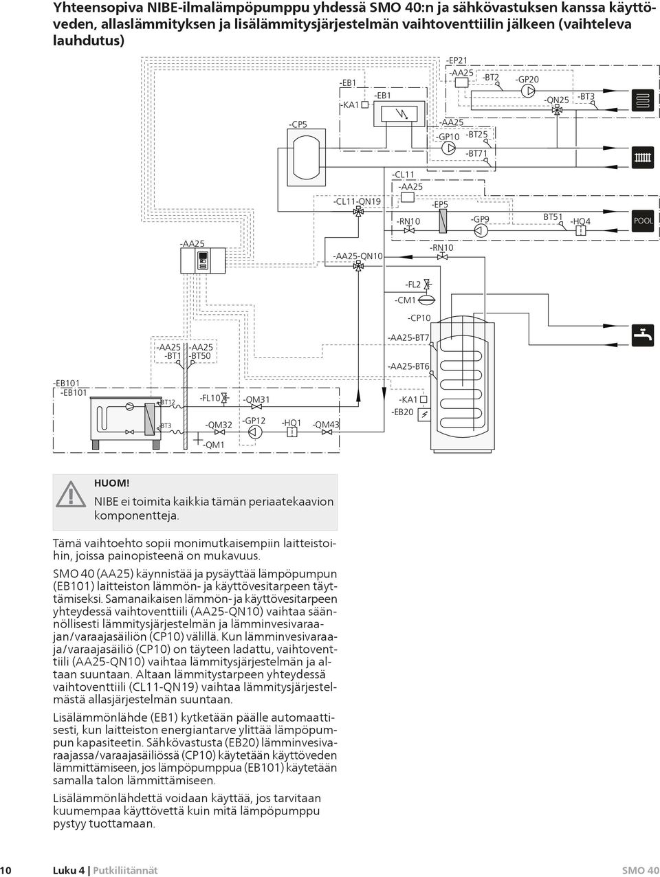 -EB101 -EB101 -BT12 -BT3 -FL10 -QM32 -QM31 -GP12 -HQ1 -QM43 -KA1 -EB20 -QM1 NIBE ei toimita kaikkia tämän periaatekaavion komponentteja.