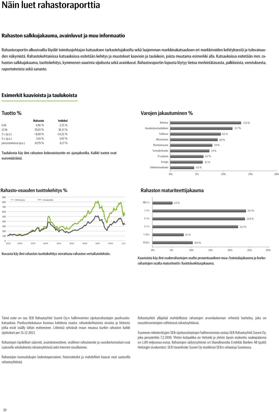 rahaston salkkujakauma, tuottokehitys, kymmenen suu rinta sijoitusta sekä avainluvut. raportin lopusta löytyy tietoa merkintätavasta, palkkioista, verotuksesta, rapor toinnista sekä sanasto.