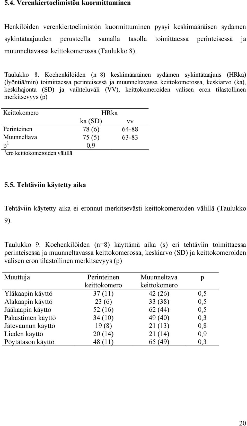 Koehenkilöiden (n=8) keskimääräinen sydämen sykintätaajuus (HRka) (lyöntiä/min) toimittaessa perinteisessä ja muunneltavassa keittokomerossa, keskiarvo (ka), keskihajonta (SD) ja vaihteluväli (VV),