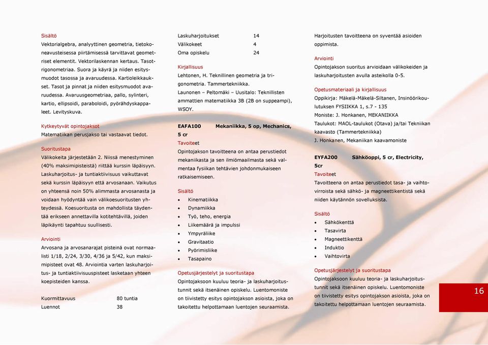 Tasot ja pinnat ja niiden esitysmuodot avaruudessa. Avaruusgeometriaa, pallo, sylinteri, kartio, ellipsoidi, paraboloidi, pyörähdyskappaleet. Levityskuva. Oma opiskelu 24 Kirjallisuus Lehtonen, H.