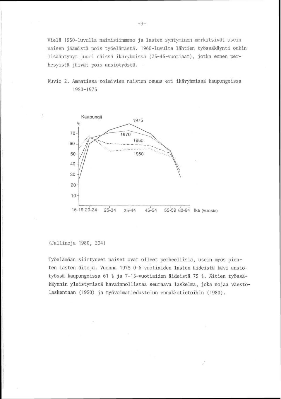 Ammatissa toimivien naisten osuus eri ikaryhissa kaupungeissa 1950-1975 Kaupur Kaupungit : 975 Työelämägn siirtyneet naisetovat olleet perheellisia, usein myös pienten lasten