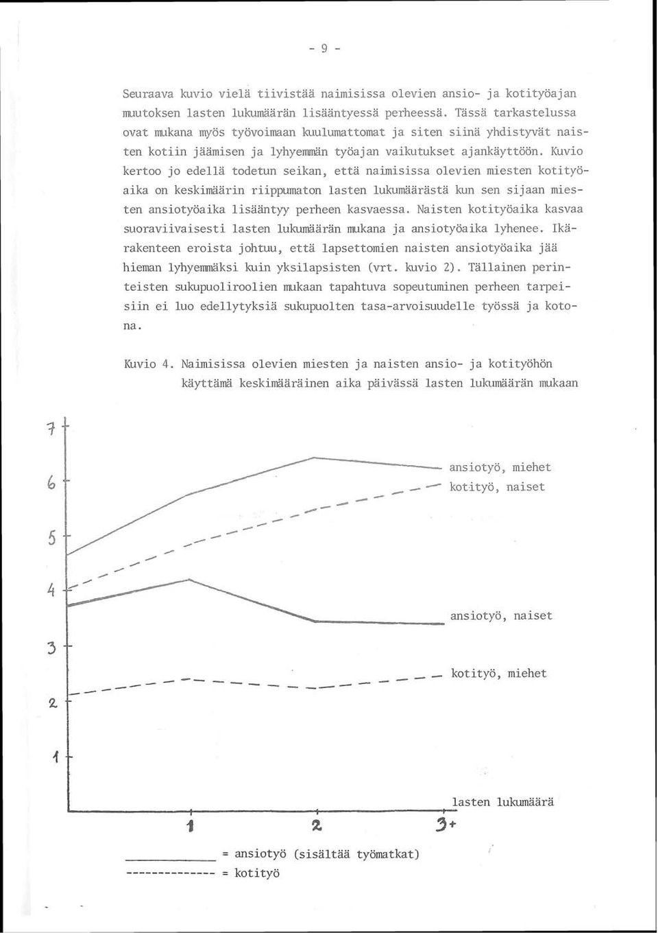 K~~vio kertoo jo edellä todetun seikan, että naimisissa olevien miesten kotityöaika on keskimäarin riippumaton lasten lukumaarästä sen sijaan miesten ansiotyöaika lisääntyy perheen kasvaessa.