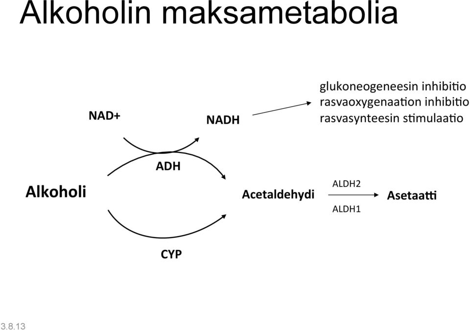 rasvaoxygenaa5on inhibi5o rasvasynteesin