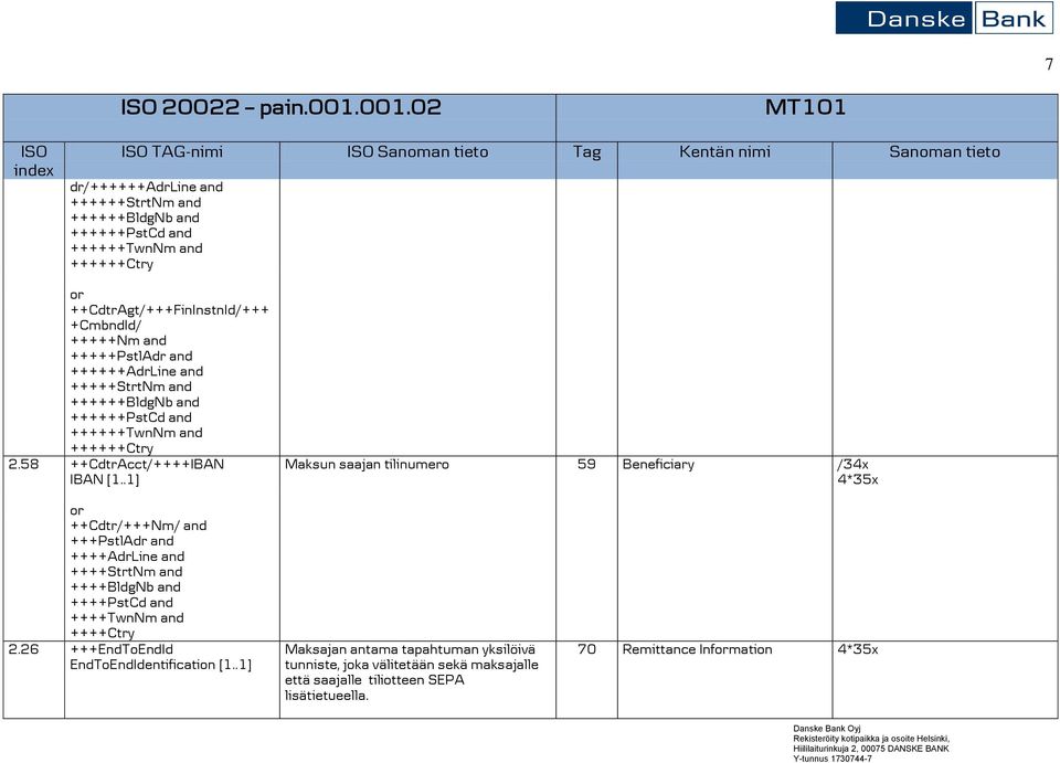 +CmbndId/ +++++Nm and +++++PstlAdr and ++++++AdrLine and +++++StrtNm and ++++++BldgNb and ++++++PstCd and ++++++TwnNm and ++++++Ctry 2.58 ++CdtrAcct/++++IBAN IBAN [1.