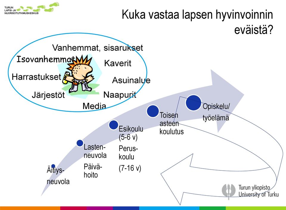 eväistä?