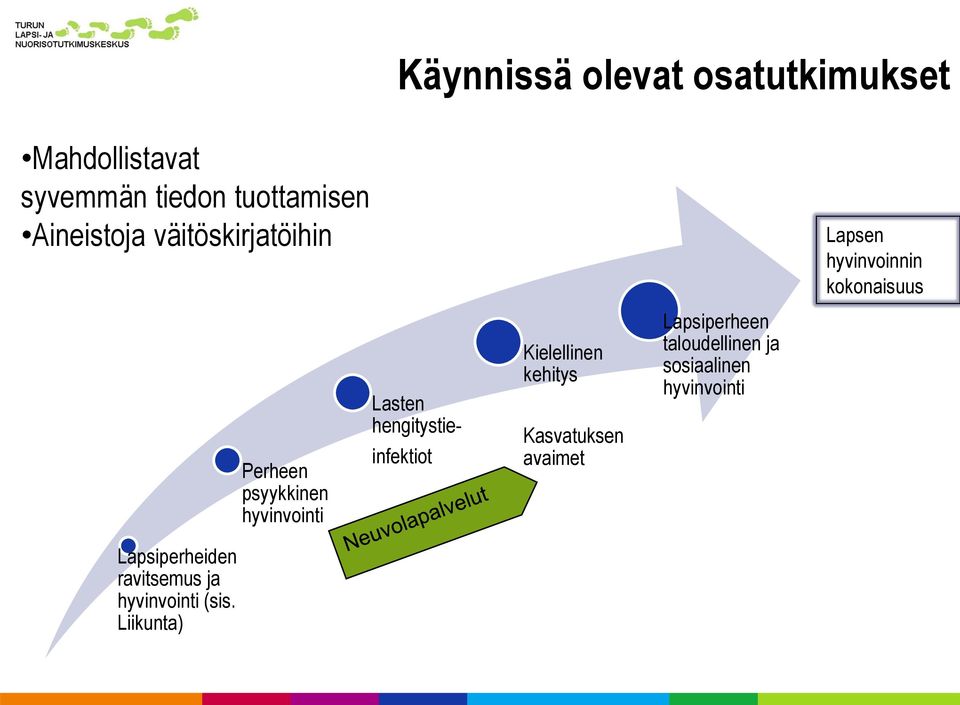 Lasten hengitystie- infektiot Kielellinen kehitys Kasvatuksen avaimet Lapsiperheen