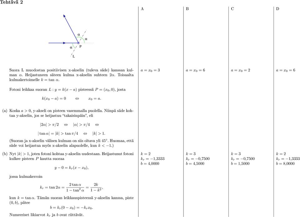 jos se heijastuu takaisinpäin, eli 2 > π/2 > π/4 tan = k > tan π/4 k > 1 (Suoran ja x-akselin välisen kulman on siis oltava yli 45 Huomaa, että säde voi heijastua myös x-akselin alapuolelle, kun k <