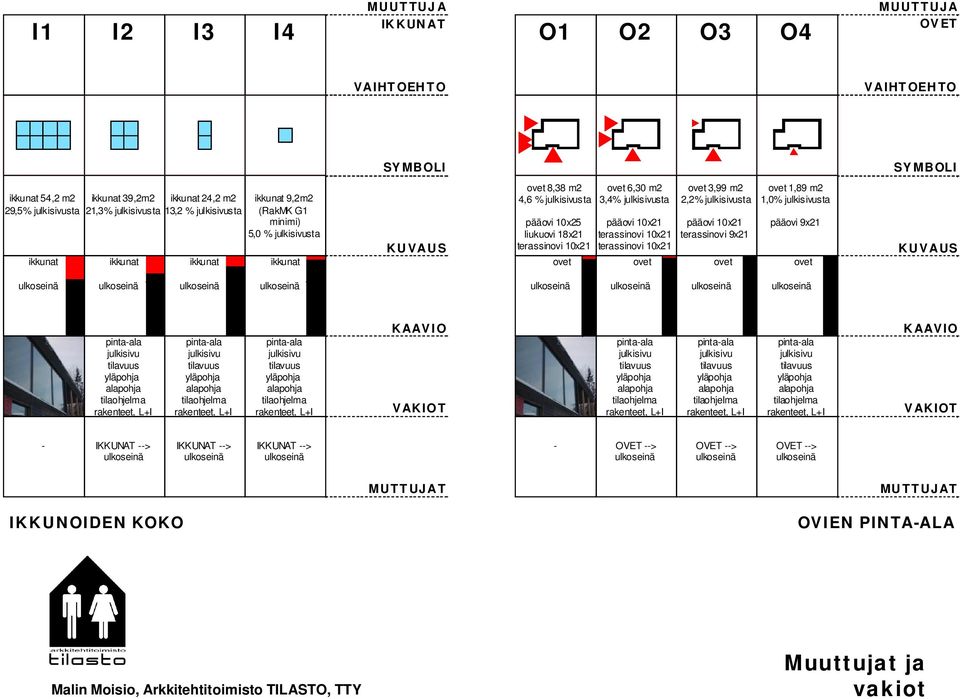 julkisivusta pääovi 10x21 terassinovi 10x21 terassinovi 10x21 ovet ovet 3,99 m2 2,2% julkisivusta pääovi 10x21 terassinovi 9x21 ovet ovet 1,89 m2 1,0% julkisivusta pääovi 9x21 ovet KUVAUS ulkoseinä