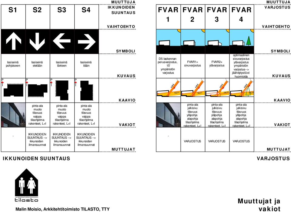 KUVAUS KESÄ KESÄ KESÄ KESÄ TALVI TALVI TALVI TALVI KAAVIO KAAVIO pinta-ala muoto tilavuus vaippa tilaohjelma rakenteet, L+I pinta-ala muoto tilavuus vaippa tilaohjelma rakenteet, L+I pinta-ala muoto