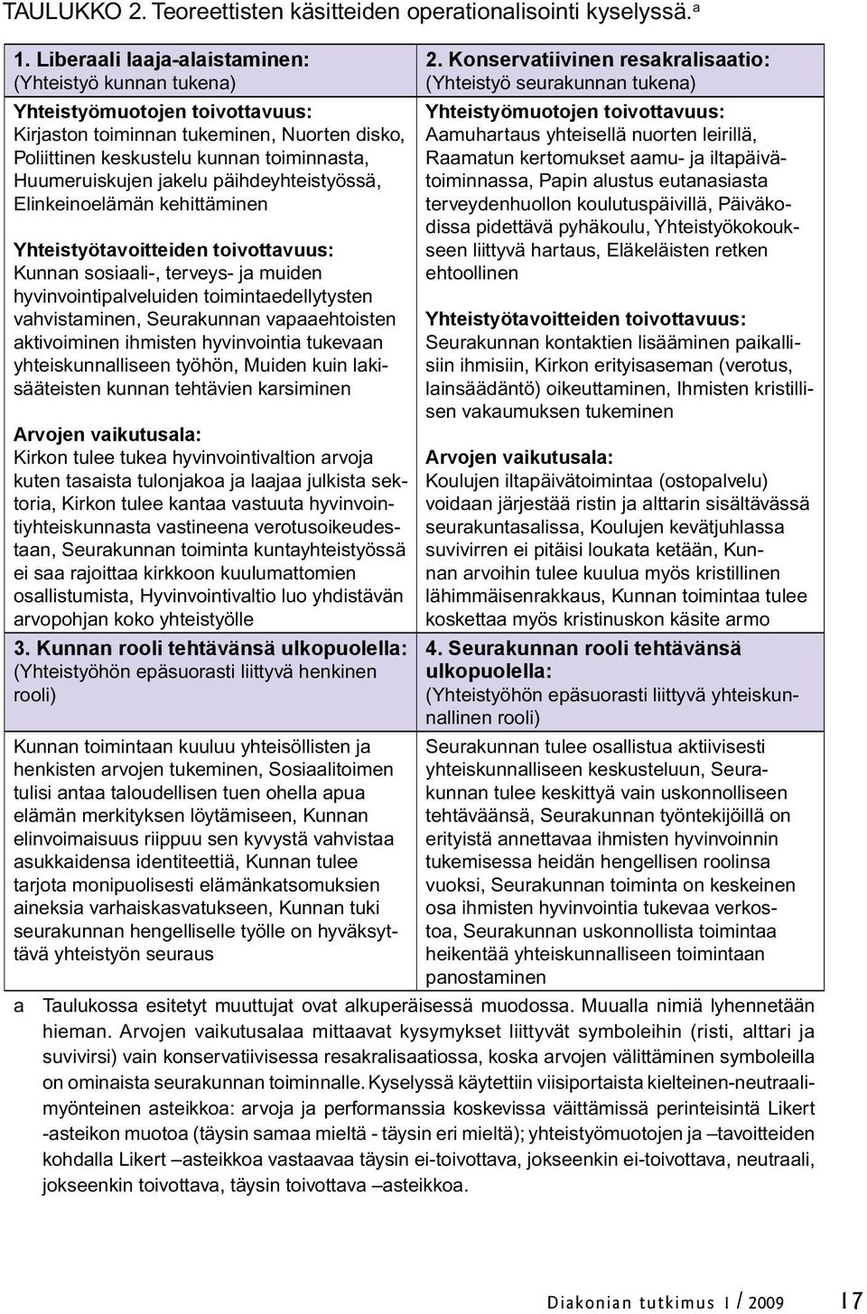 päihdeyhteistyössä, Elinkeinoelämän kehittäminen Yhteistyötavoitteiden toivottavuus: Kunnan sosiaali-, terveys- ja muiden hyvinvointipalveluiden toimintaedellytysten vahvistaminen, Seurakunnan