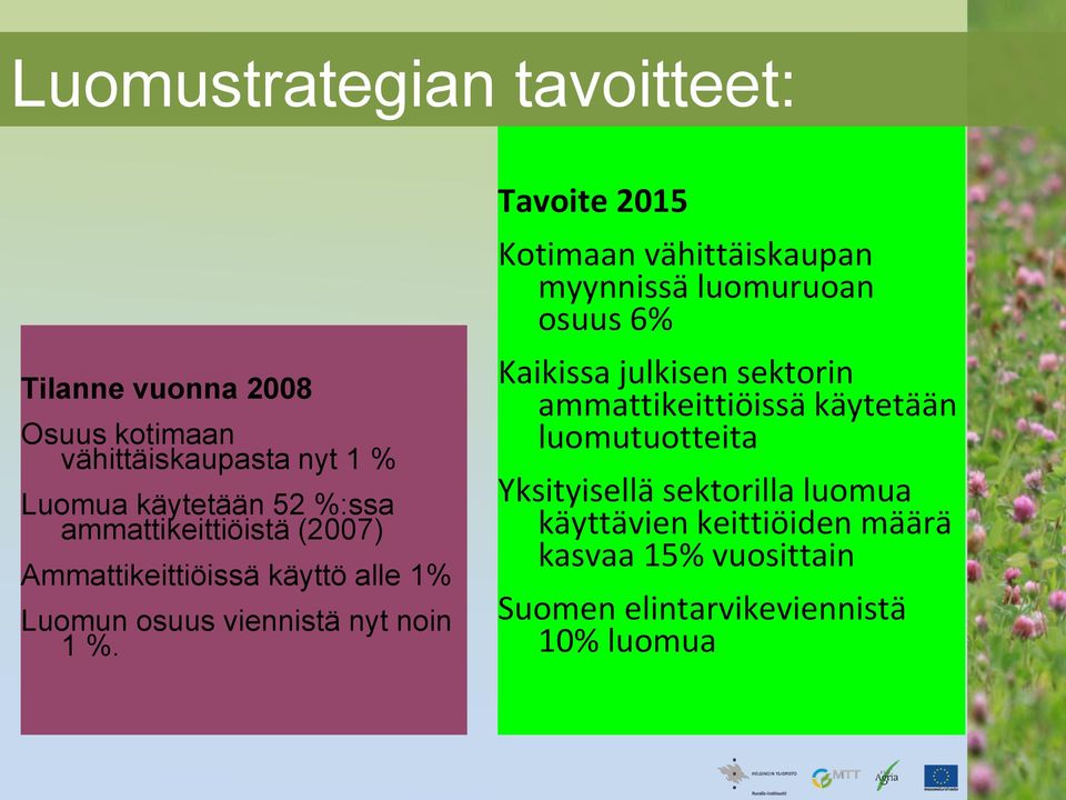 Tavoite 2015 Kotimaan vähittäiskaupan myynnissä luomuruoan osuus 6% Kaikissa julkisen sektorin ammattikeittiöissä