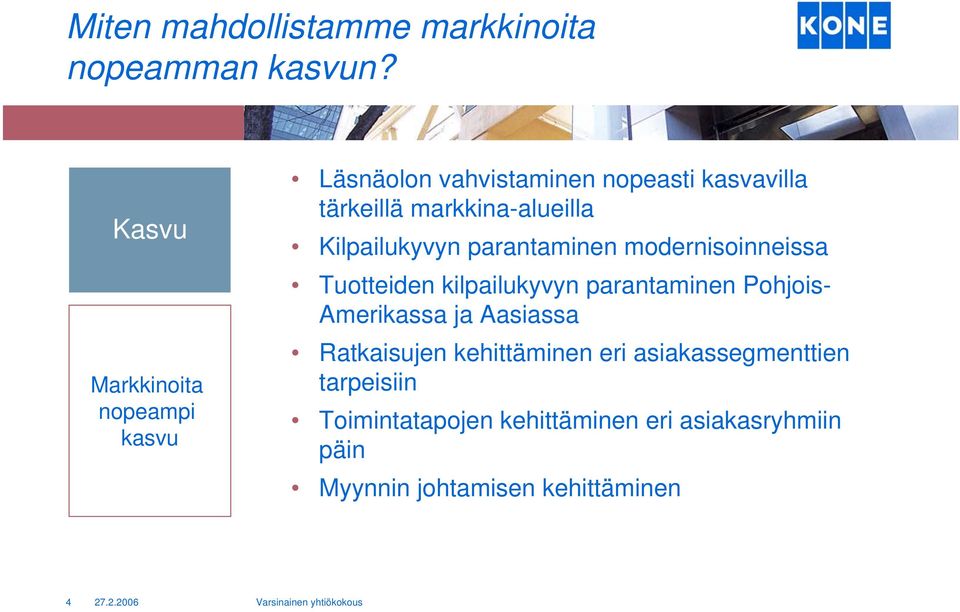 markkina-alueilla Kilpailukyvyn parantaminen modernisoinneissa Tuotteiden kilpailukyvyn parantaminen
