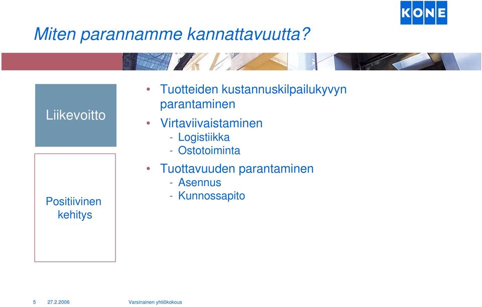 kustannuskilpailukyvyn parantaminen
