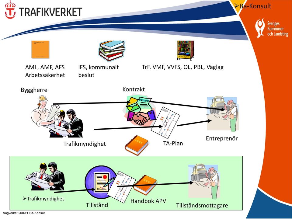 TA-Plan Entreprenör Handbok APV Trafikmyndighet Vägverket 2009:1