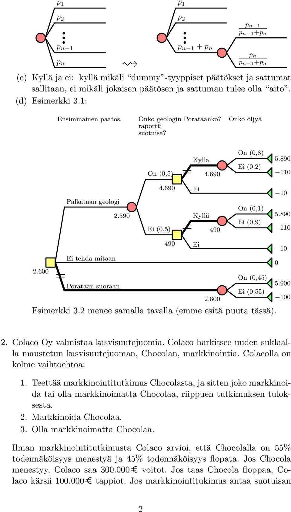 690 Ei (0,5) Ei Kyllä 490 On (0,1) Ei (0,9) 10 5.890 110 2.600 Ei tehda mitaan Porataan suoraan 490 Ei 2.600 On (0,45) Ei (0,55) Esimerkki 3.2 menee samalla tavalla (emme esitä puuta tässä). 10 0 5.