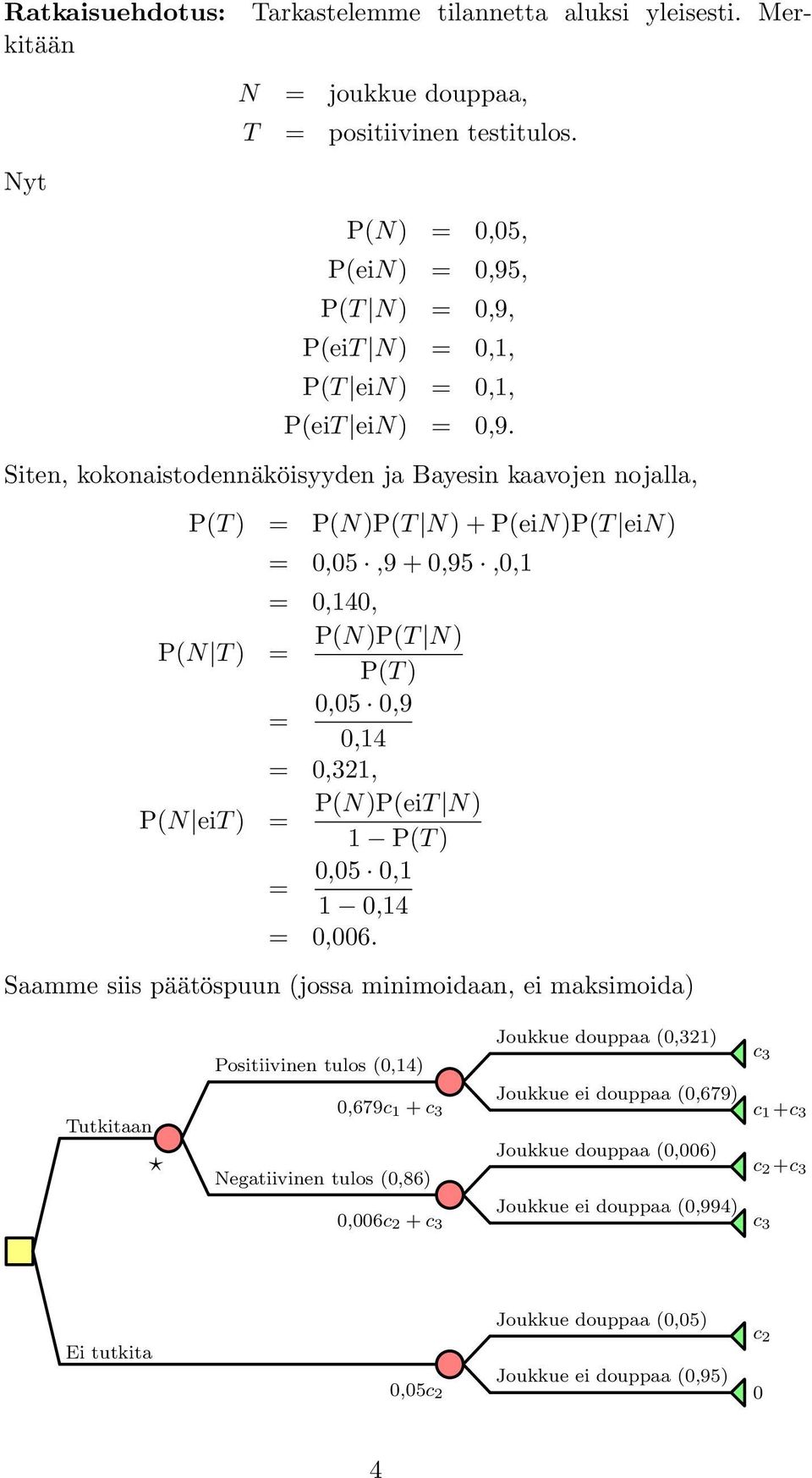 Siten, kokonaistodennäköisyyden ja Bayesin kaavojen nojalla, P(T ) P(N)P(T N) + P(eiN)P(T ein) 0,05,9 + 0,95,0,1 0,140, P(N T ) P(N)P(T N) P(T ) 0,05 0,9 0,14 0,321, P(N eit ) P(N)P(eiT N) 1