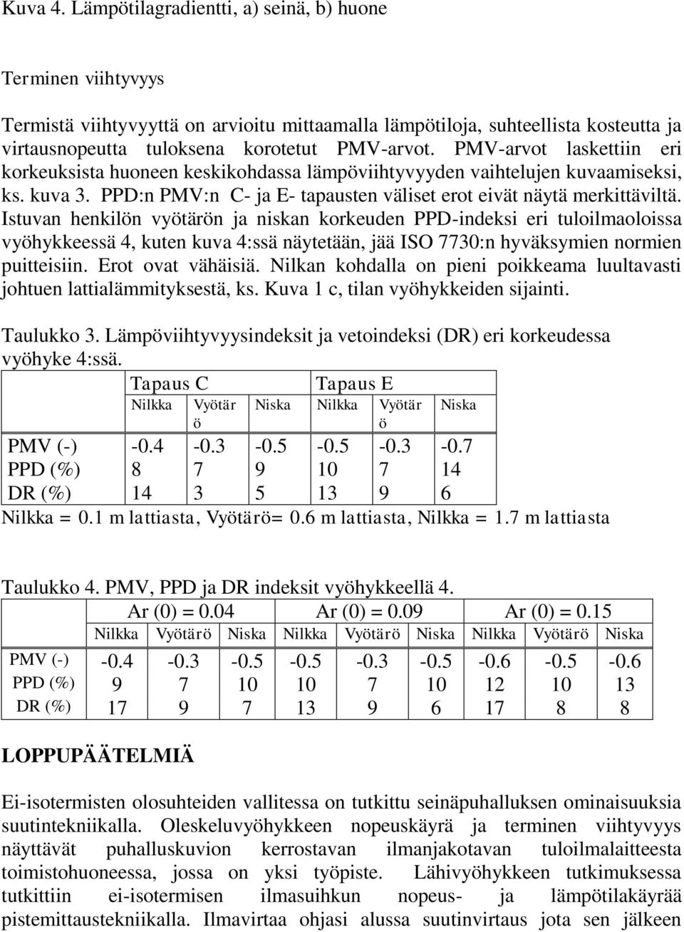 Istuvan henkilön vyötärön ja niskan korkeuden PPD-indeksi eri tuloilmaoloissa vyöhykkeessä 4, kuten kuva 4:ssä näytetään, jää ISO 7730:n hyväksymien normien puitteisiin. Erot ovat vähäisiä.