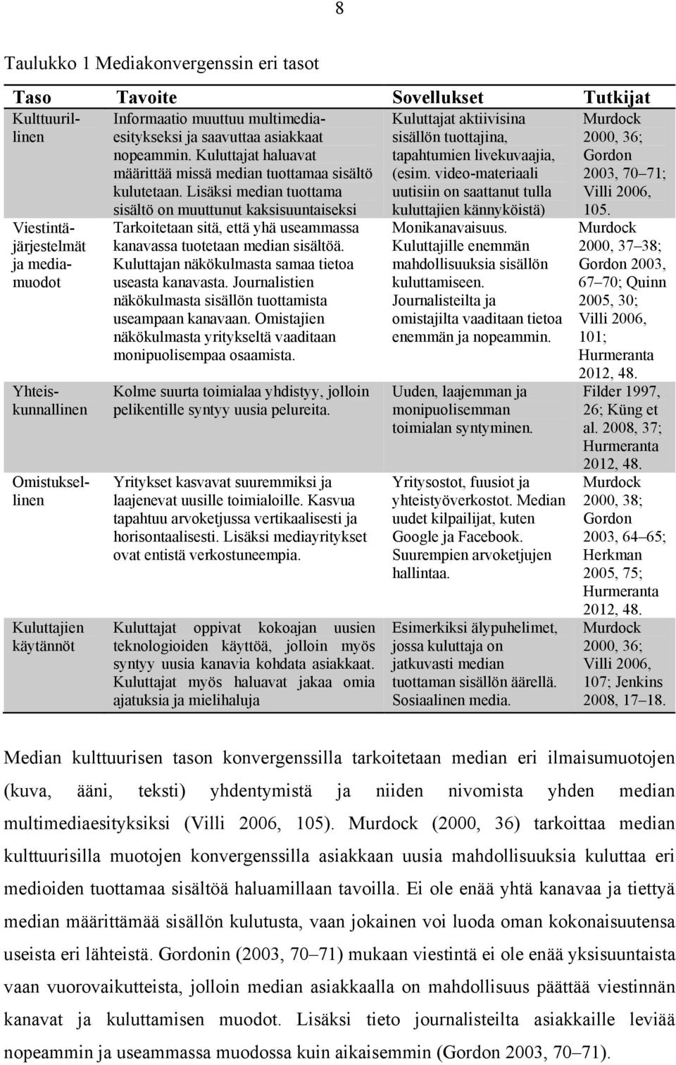 Lisäksi median tuottama sisältö on muuttunut kaksisuuntaiseksi Tarkoitetaan sitä, että yhä useammassa kanavassa tuotetaan median sisältöä. Kuluttajan näkökulmasta samaa tietoa useasta kanavasta.