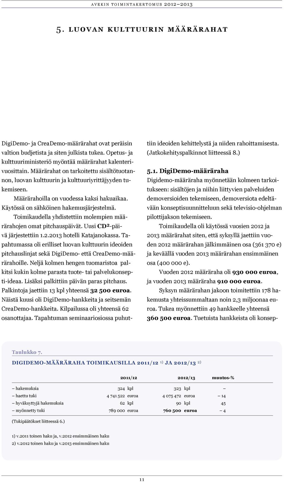 Toimikaudella yhdistettiin molempien määrärahojen omat pitchauspäivät. Uusi CD²-päivä järjestettiin 1.2.2013 hotelli Katajanokassa.