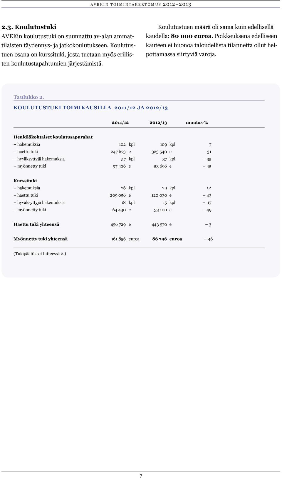 Poikkeuksena edelliseen kauteen ei huonoa taloudellista tilannetta ollut helpottamassa siirtyviä varoja. Taulukko 2.