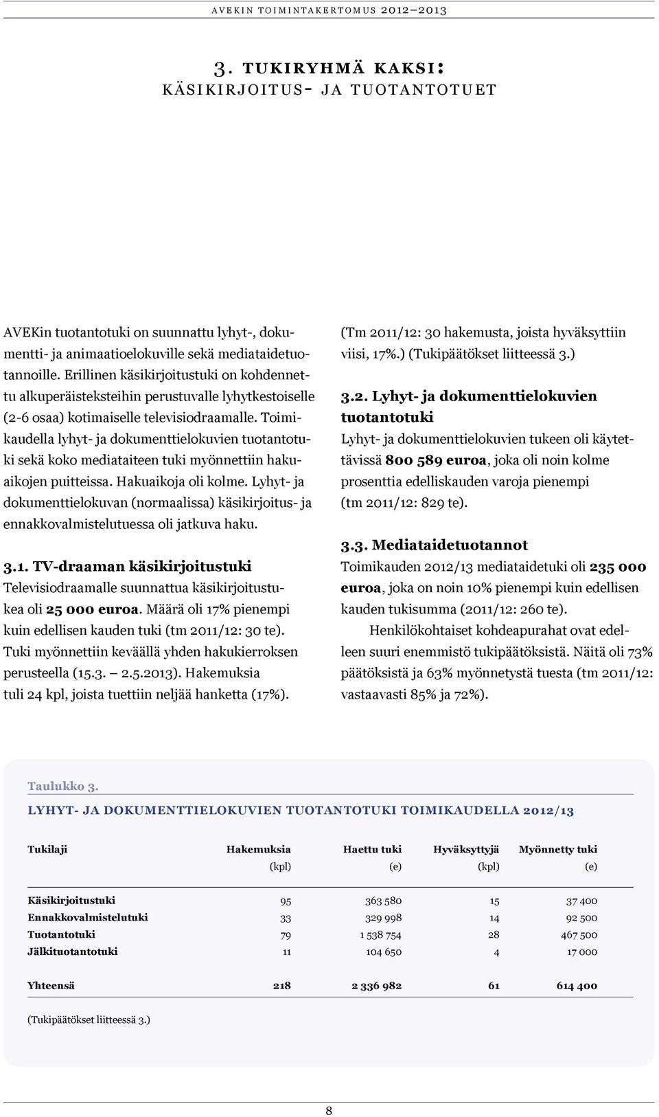 Toimikaudella lyhyt- ja dokumenttielokuvien tuotantotuki sekä koko mediataiteen tuki myönnettiin hakuaikojen puitteissa. Hakuaikoja oli kolme.