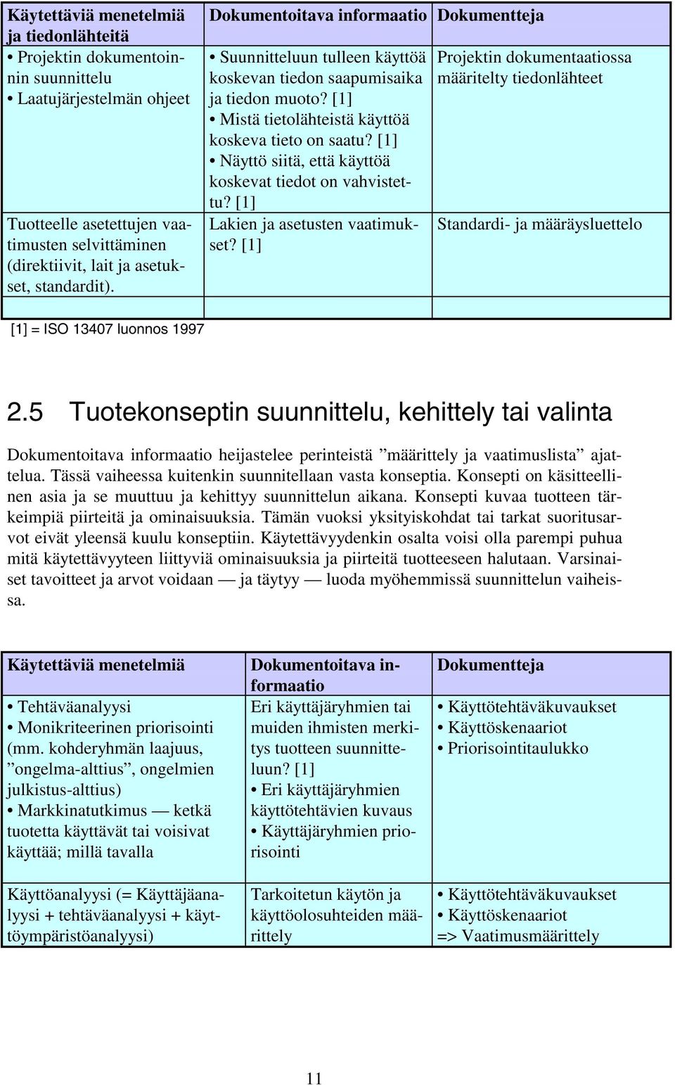 Näyttö siitä, että käyttöä koskevat tiedot on vahvistettu? Lakien ja asetusten vaatimukset?