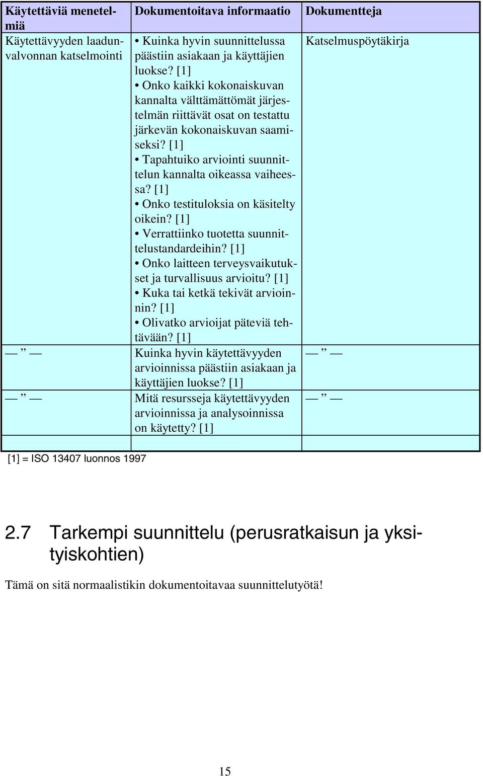 Onko testituloksia on käsitelty oikein? Verrattiinko tuotetta suunnittelustandardeihin? Onko laitteen terveysvaikutukset ja turvallisuus arvioitu? Kuka tai ketkä tekivät arvioinnin?