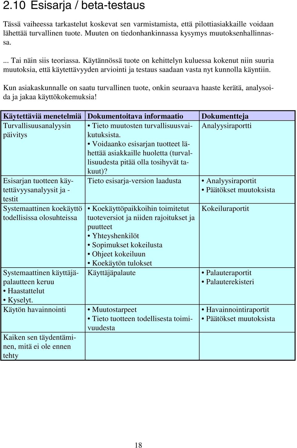 Käytännössä tuote on kehittelyn kuluessa kokenut niin suuria muutoksia, että käytettävyyden arviointi ja testaus saadaan vasta nyt kunnolla käyntiin.