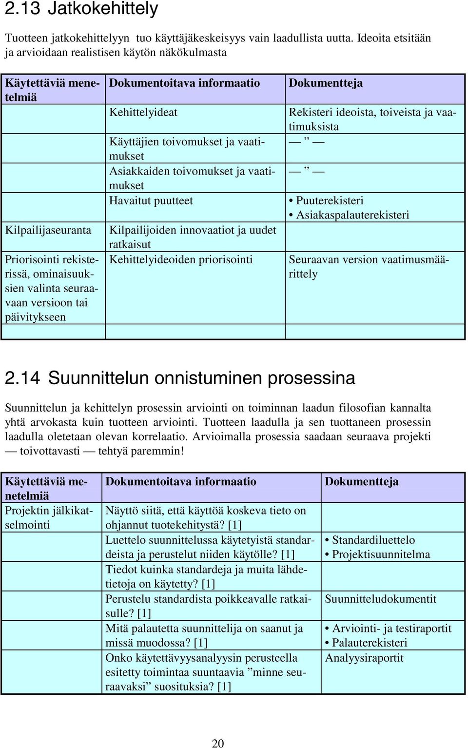 Dokumentoitava informaatio Kehittelyideat Käyttäjien toivomukset ja vaatimukset Asiakkaiden toivomukset ja vaatimukset Havaitut puutteet Kilpailijoiden innovaatiot ja uudet ratkaisut
