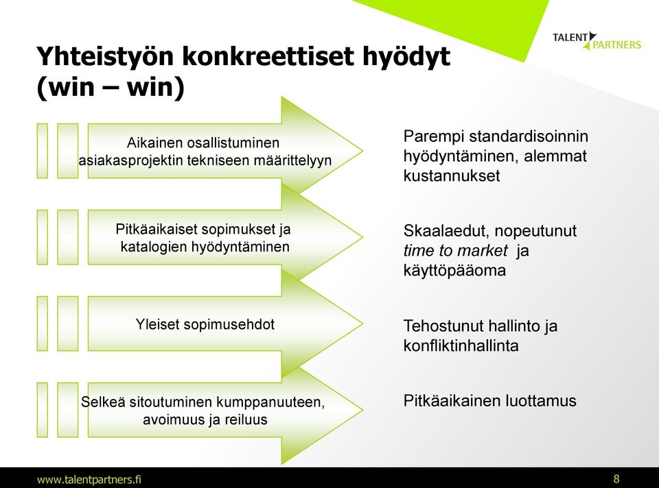 katalogien hyödyntäminen Skaalaedut, nopeutunut time to market ja käyttöpääoma Yleiset sopimusehdot