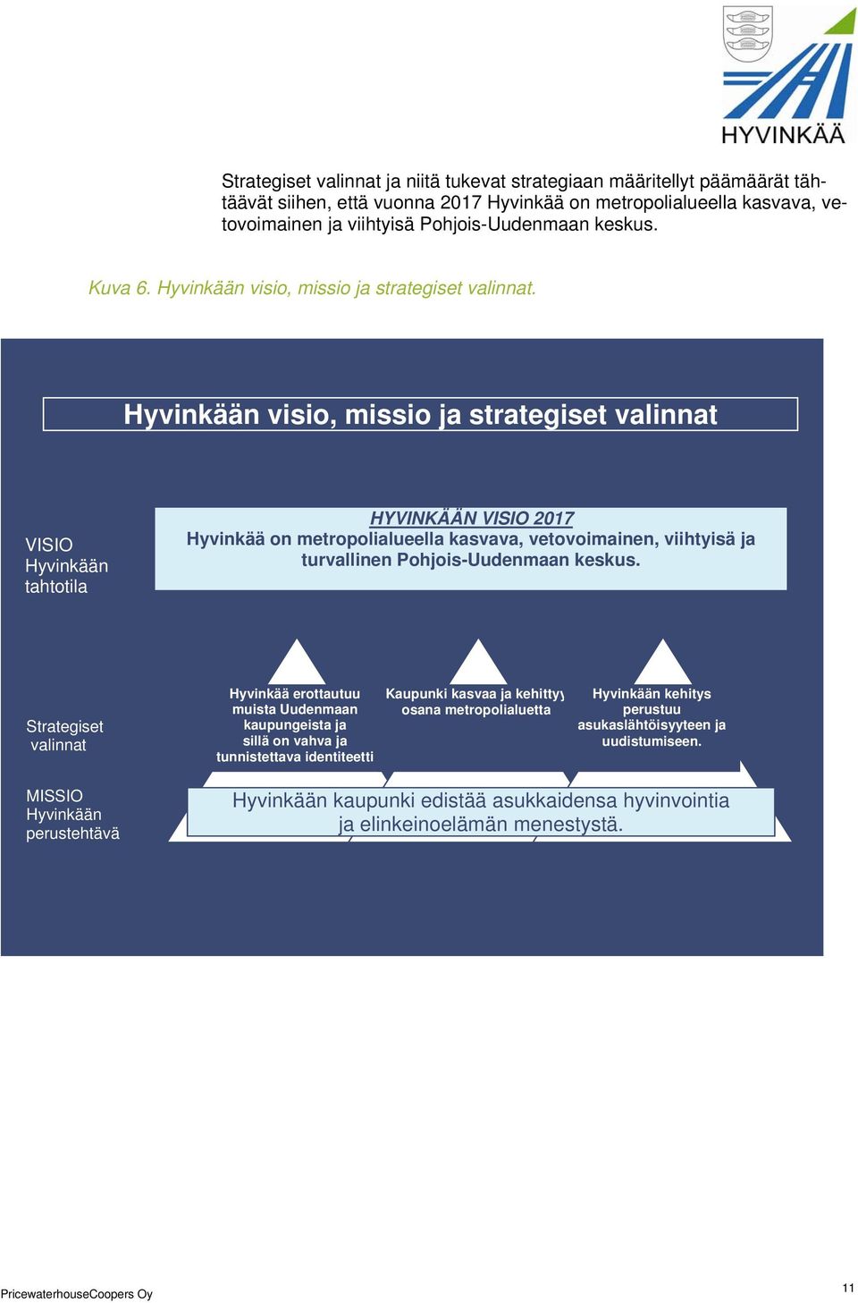 1 Hyvinkään visio, missio ja strategiset valinnat VISIO Hyvinkään tahtotila HYVINKÄÄN VISIO 2017 Hyvinkää on metropolialueella kasvava, vetovoimainen, viihtyisä ja turvallinen Pohjois-Uudenmaan