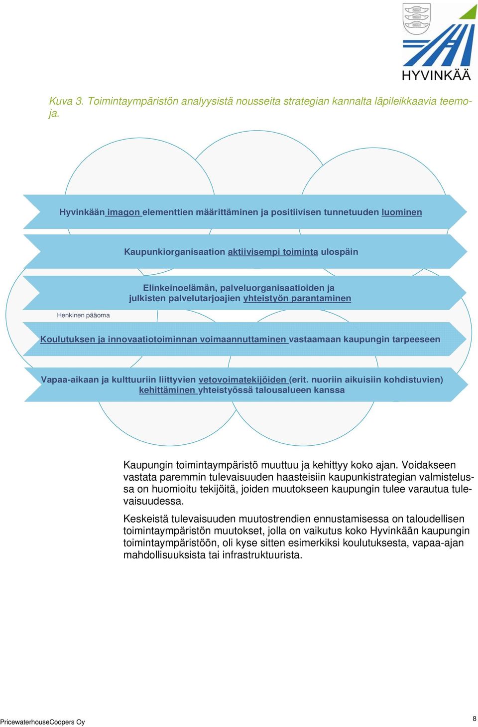 pääoma Elinkeinoelämän, palveluorganisaatioiden ja julkisten palvelutarjoajien yhteistyön parantaminen Kansalaiset ja politiikka Koulutuksen ja innovaatiotoiminnan voimaannuttaminen vastaamaan