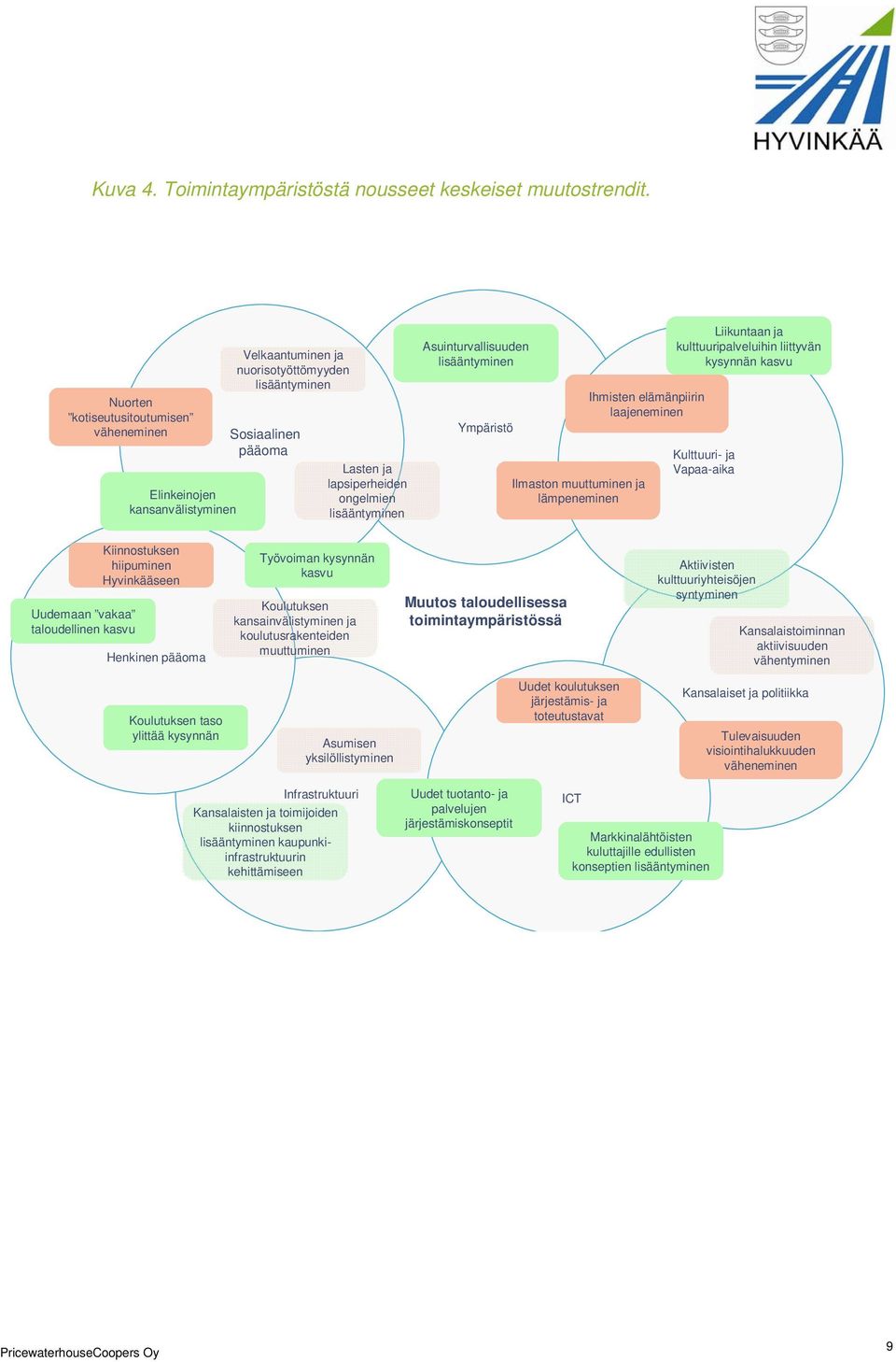 Asuinturvallisuuden lisääntyminen Ympäristö Ilmaston muuttuminen ja lämpeneminen Ihmisten elämänpiirin laajeneminen Liikuntaan ja kulttuuripalveluihin liittyvän kysynnän kasvu Kulttuuri- ja