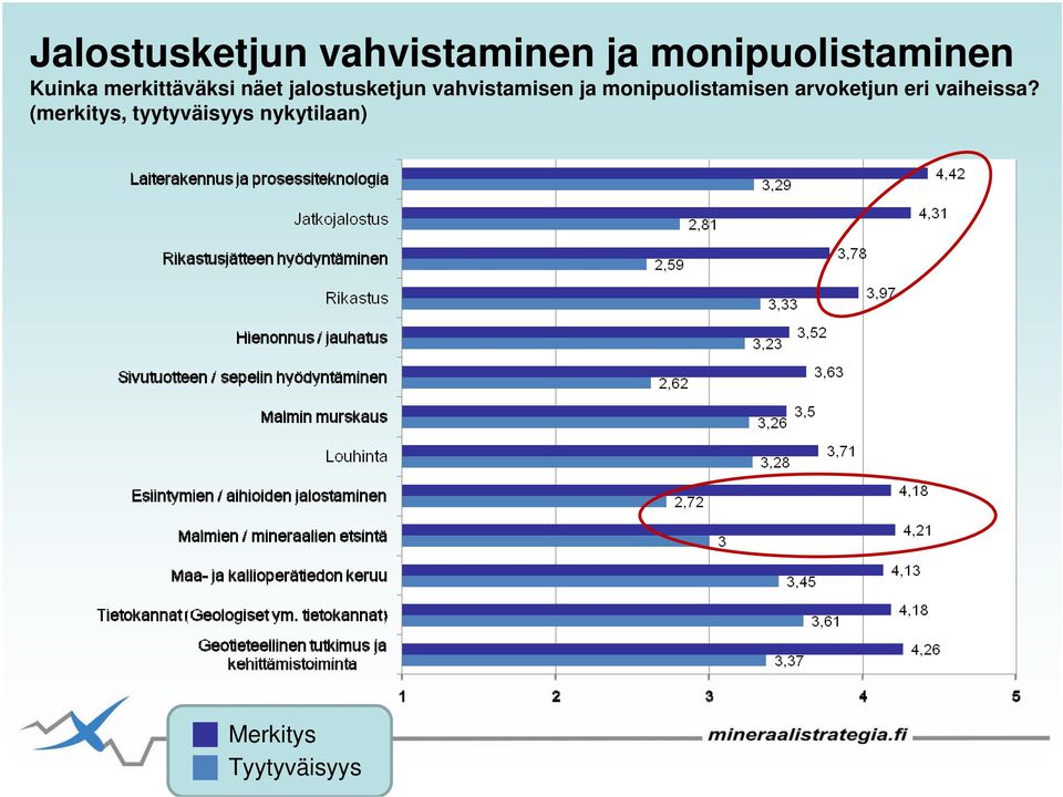 ja monipuolistamisen arvoketjun eri vaiheissa?