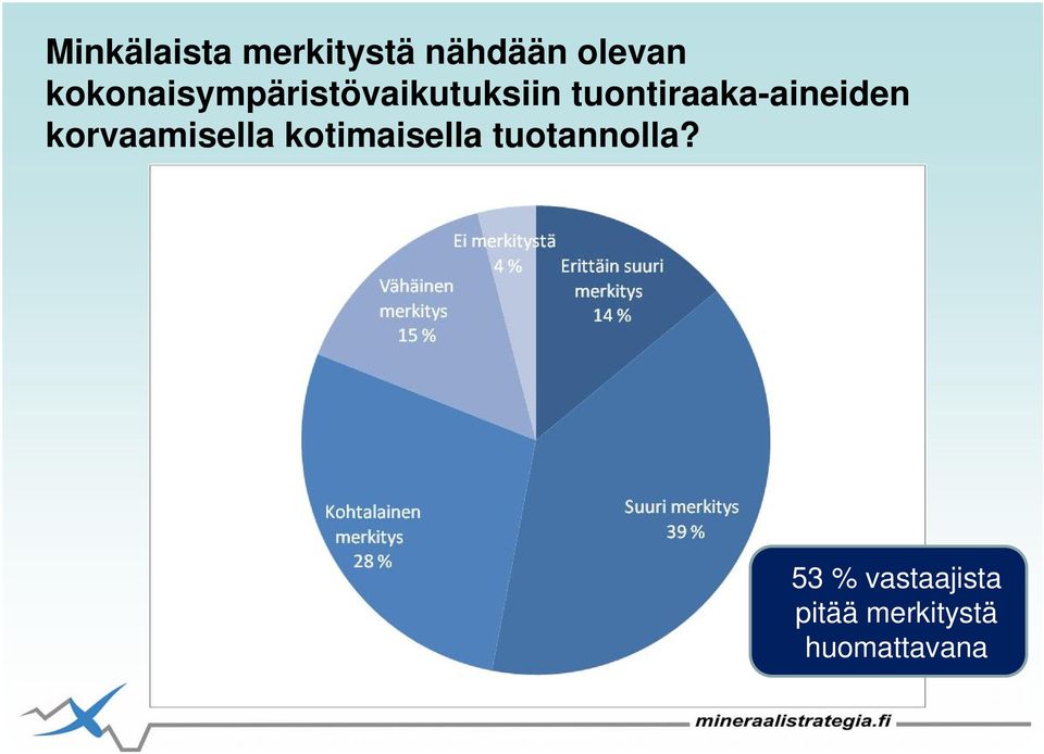 tuontiraaka-aineiden korvaamisella