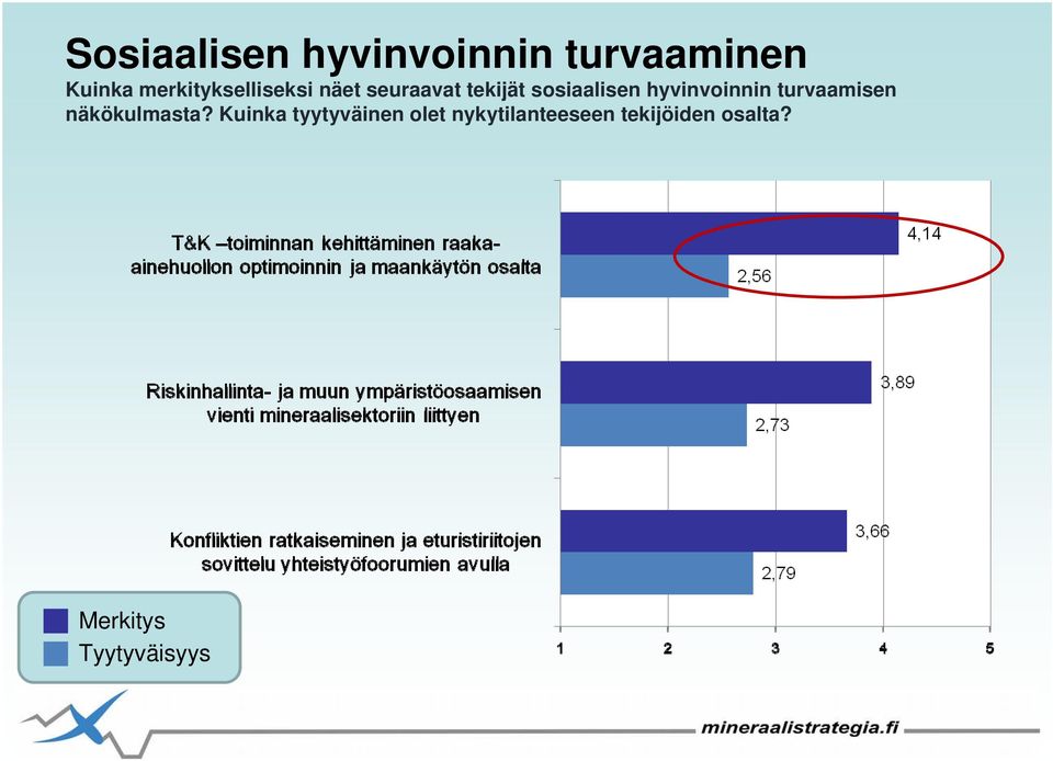 hyvinvoinnin turvaamisen näkökulmasta?