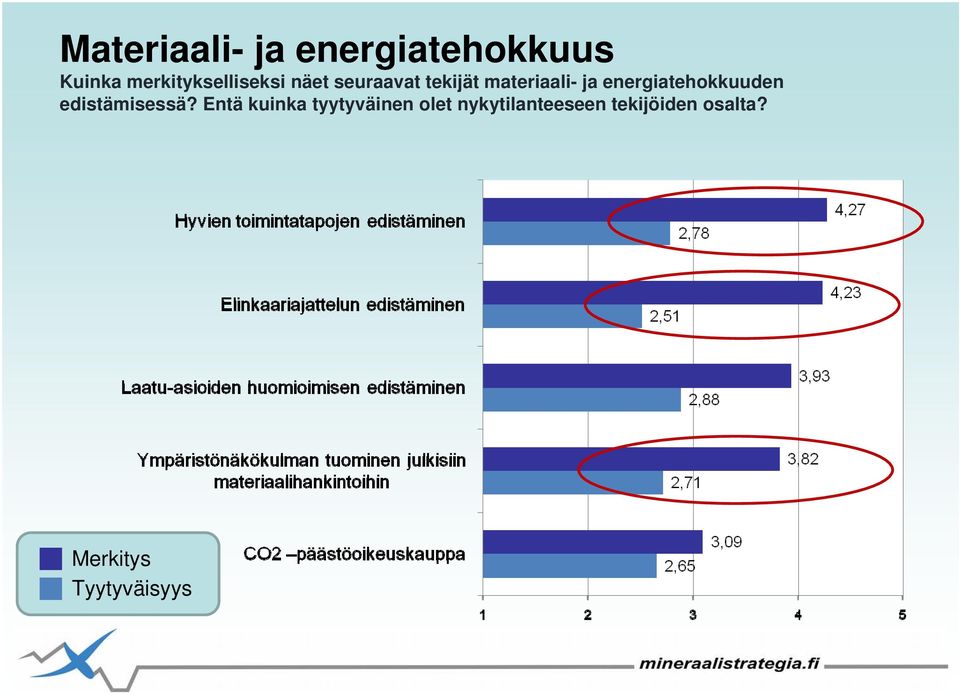 ja energiatehokkuuden edistämisessä?