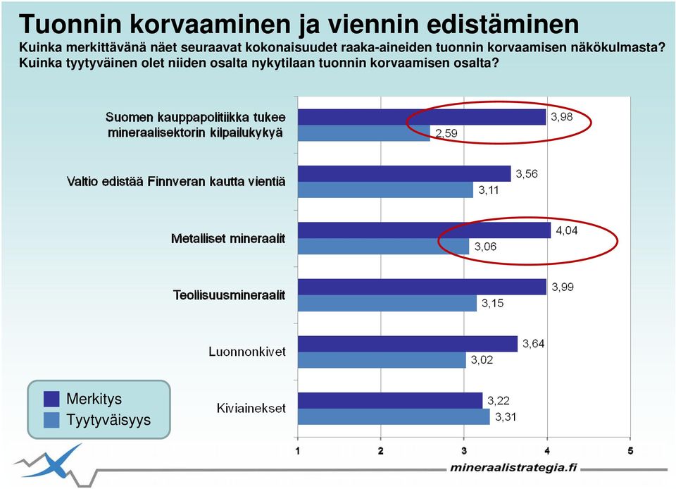 tuonnin korvaamisen näkökulmasta?