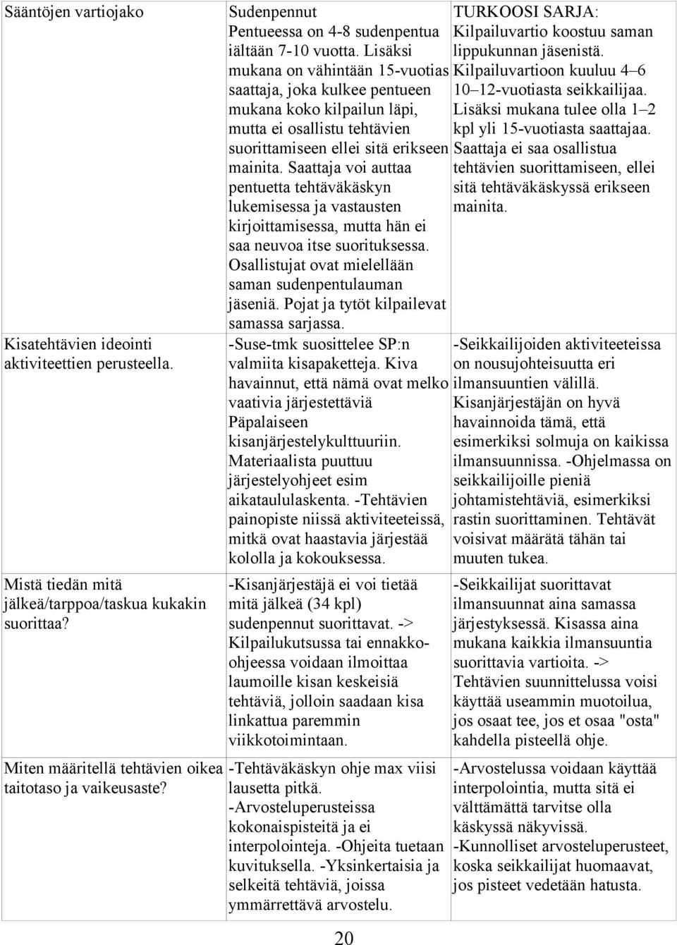 mukana on vähintään 15-vuotias Kilpailuvartioon kuuluu 4 6 saattaja, joka kulkee pentueen 10 12-vuotiasta seikkailijaa.