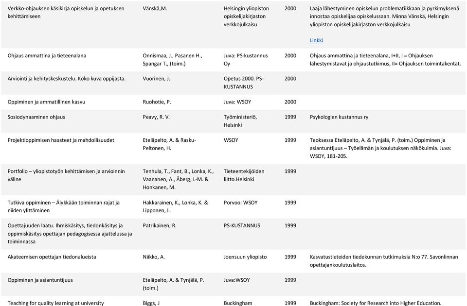 Minna Vänskä, Helsingin yliopiston opiskelijakirjaston verkkojulkaisu Ohjaus ammattina ja tieteenalana Onnismaa, J., Pasanen H., Spangar T., (toim.