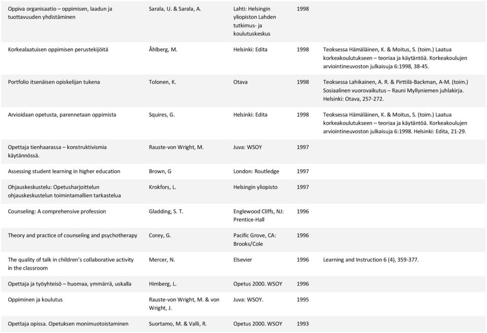 ) Laatua korkeakoulutukseen teoriaa ja käytäntöä. Korkeakoulujen arviointineuvoston julkaisuja 6:1998, 38-45. Portfolio itsenäisen opiskelijan tukena Tolonen, K. Otava 1998 Teoksessa Lahikainen, A. R.