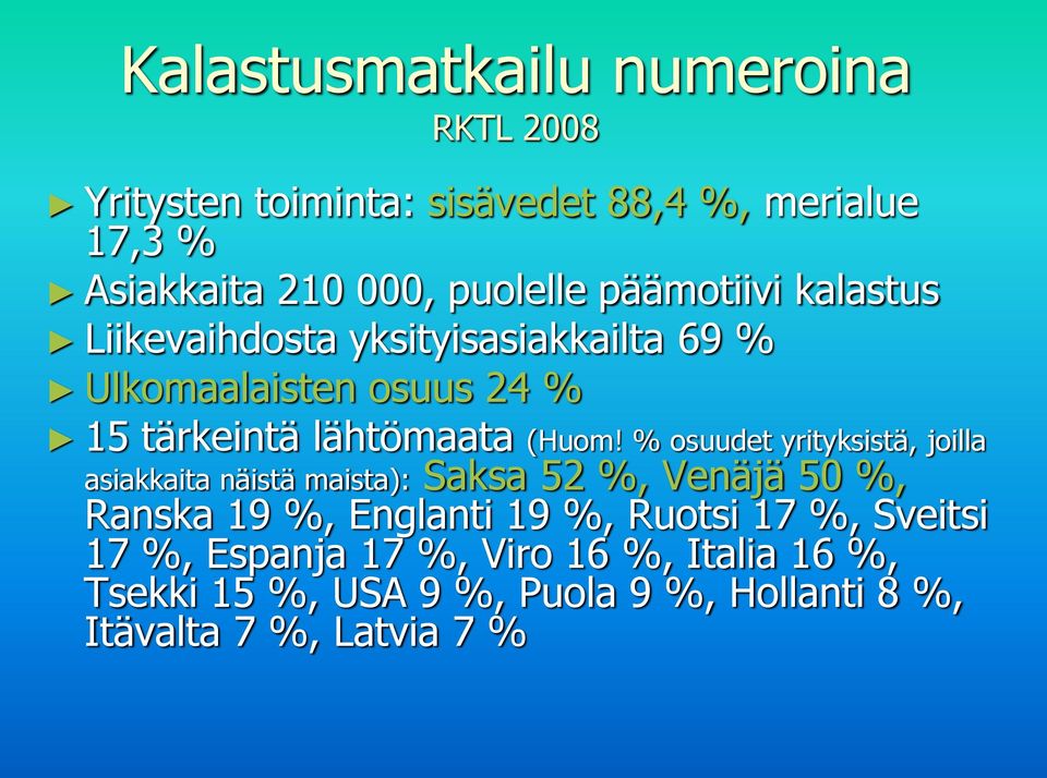 % osuudet yrityksistä, joilla asiakkaita näistä maista): Saksa 52 %, Venäjä 50 %, Ranska 19 %, Englanti 19 %, Ruotsi 17