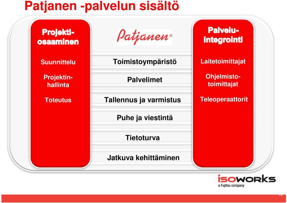 varmistus Puhe ja viestintä Laitetoimittajat